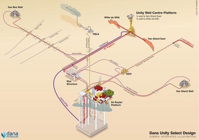 Subsea interfaces